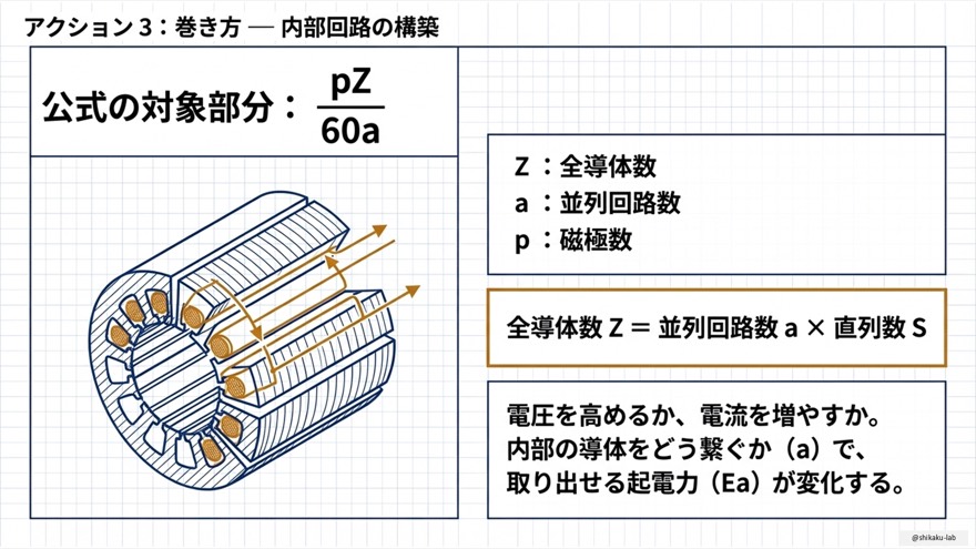 アクション3:巻き方(pZ/60aの意味)