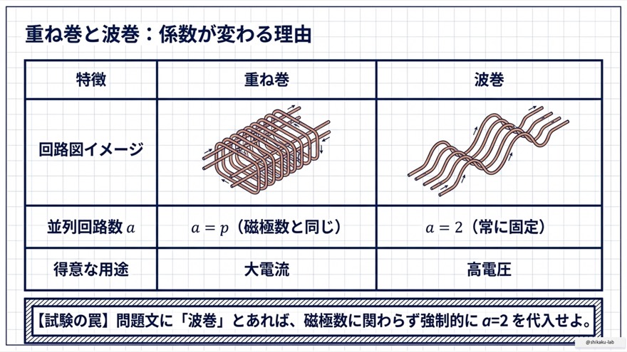 重ね巻となみ巻の違い