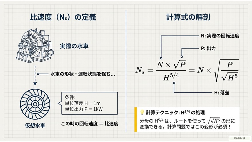 比速度 N_s の定義と計算公式:H^{5/4} を攻略する計算テクニック