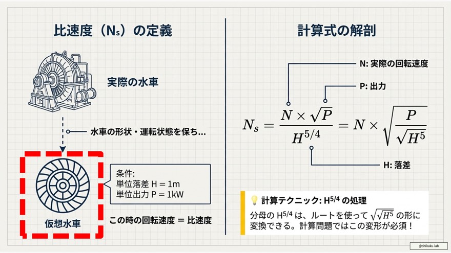 電験三種頻出サマリー:比速度の性質と試験対策のポイント