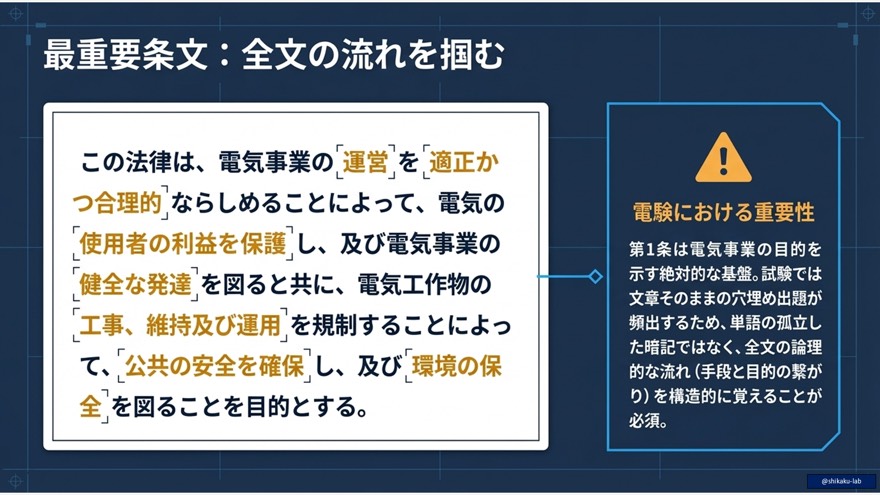 【最重要】電気事業法 第1条の全文:試験頻出のキーワードと論理的な流れ