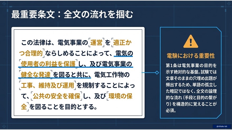 法の論理構造(マトリックス):手段と目的(A・B・C)の相関関係