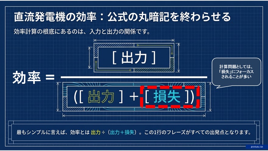 発電機のエネルギー収支:入力・出力・損失の基本構造