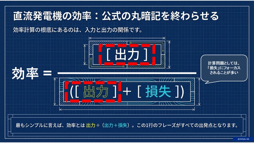 損失の分類:可変損(銅損)と固定損(鉄損・機械損)の違い