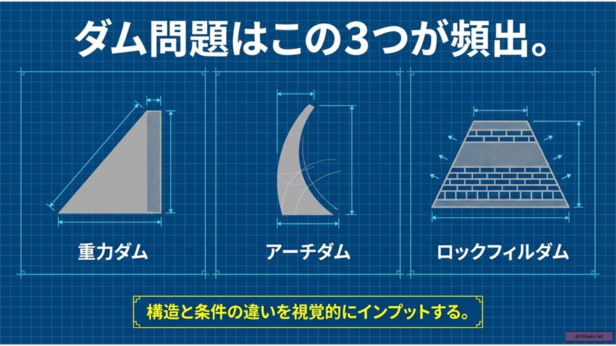 重力式コンクリートダムの基礎:自重支持構造と強固な岩盤の必要性