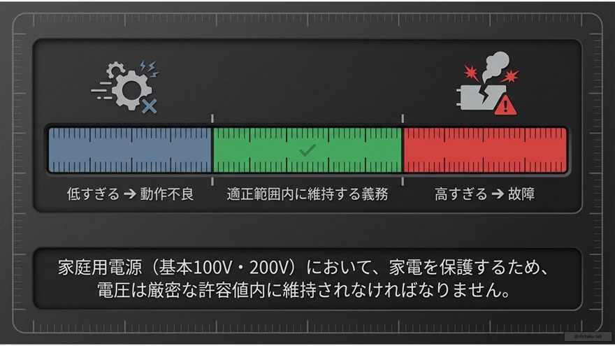 【電圧の維持基準】標準電圧100V・200Vの許容範囲と101±6V・202±20Vのルール