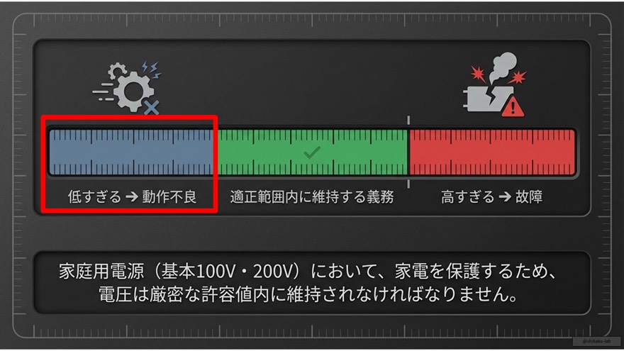 【周波数の維持義務】一般送配電事業者が守るべき標準周波数への維持