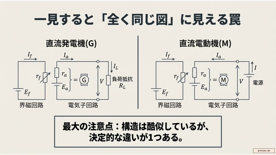 直流機の回路図の罠：構造の酷似と決定的な1つの相違点