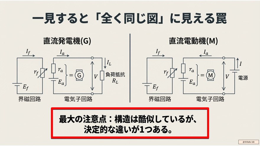 直流発電機(G)の仕組み：エネルギー変換と負荷抵抗への電流供給