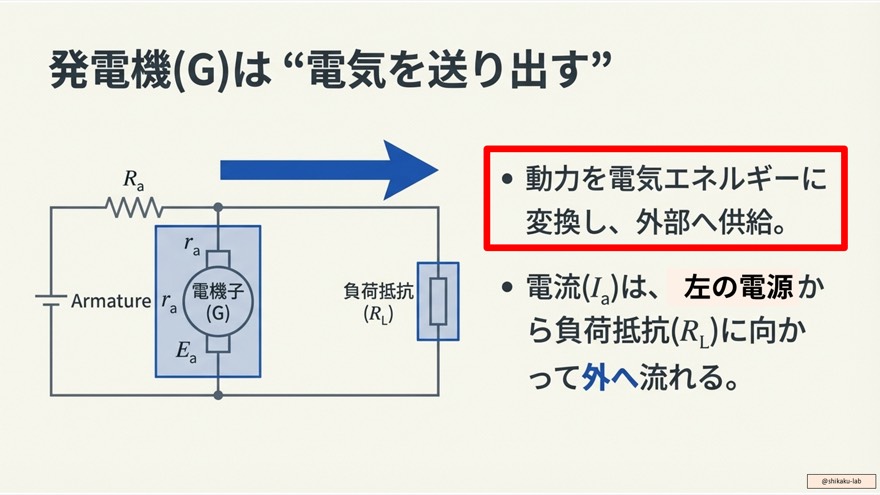 直流回路図の最終原則：エネルギーの入り口と出口を見極める読解術