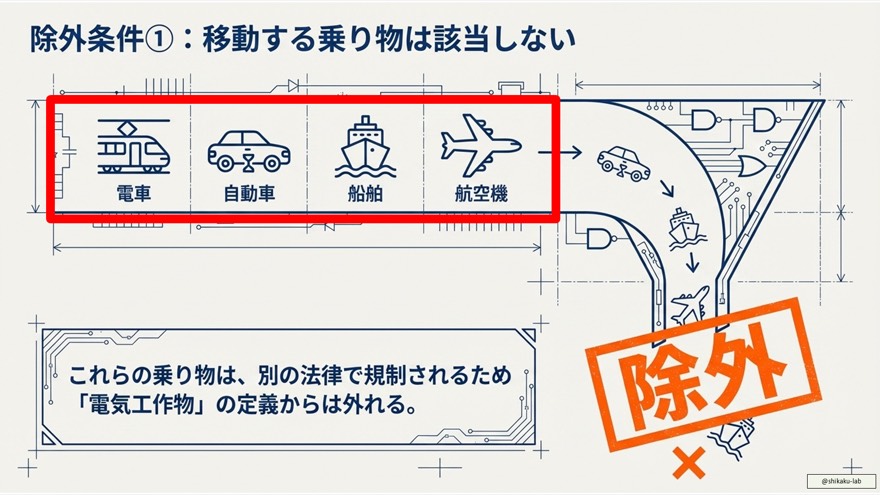電気工作物の除外条件②:30V未満の電気設備(電池・USB・インターホン)