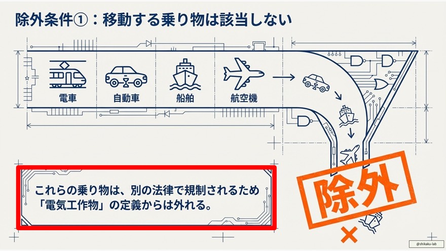 【試験頻出】30V以上の設備との「接続」による電気工作物判定の罠