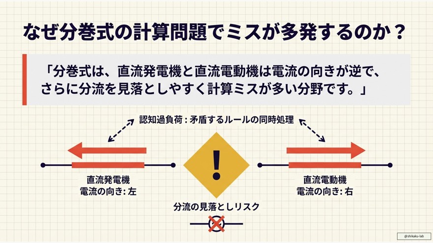 今回は、分巻式の直流発電機と直流電動機の比較について解説します