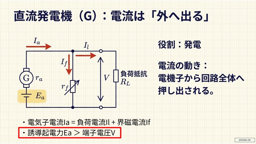 直流機(分巻)の界磁電流If計算の共通点