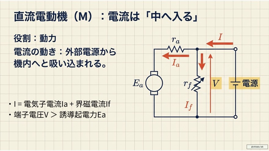 まとめ:分巻発電機・電動機の電流と電圧公式一覧