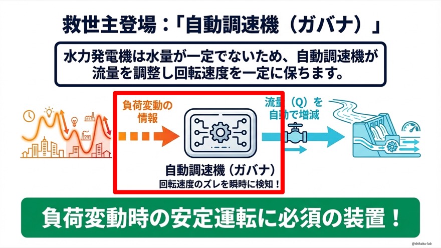ガバナフリー運転とは?|フリーの意味の誤解に注意!系統周波数維持に果たす極めて重要な役割を解説