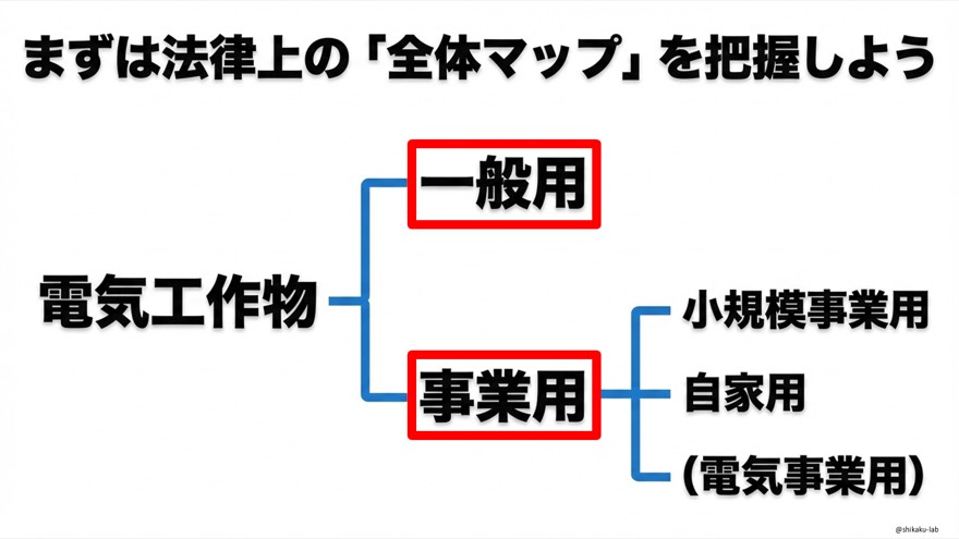 要注意！一般用という言葉の罠｜家庭だけをイメージすると間違える理由｜実は最も対象が多い区分とは