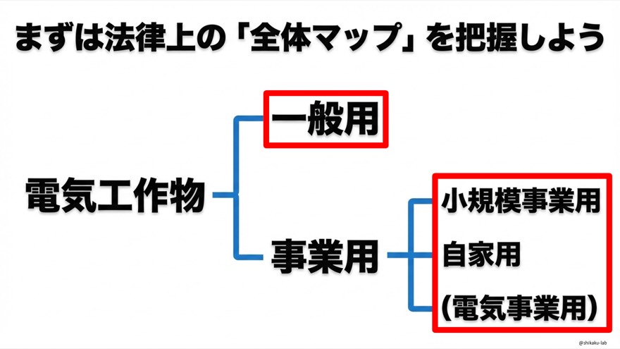 家庭だけじゃない！一般用に含まれる具体例｜店舗・オフィスビル・工場まで含む広い範囲をわかりやすく解説