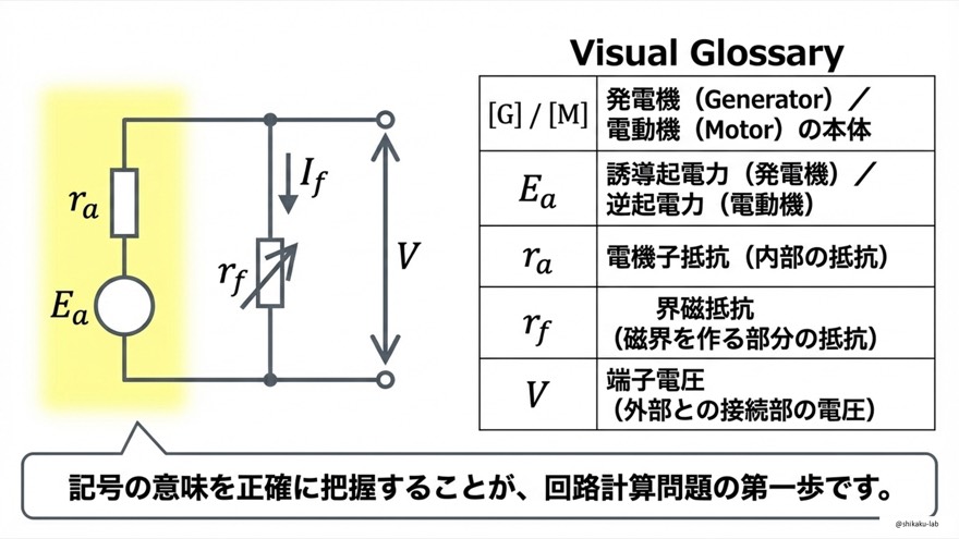 記号の整理(Ea・ra・rf・V の意味)