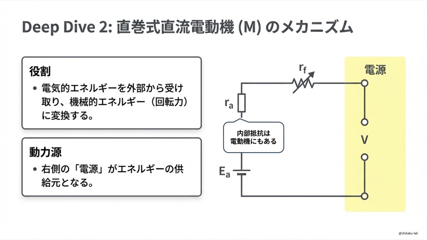 直巻式直流電動機のメカニズム