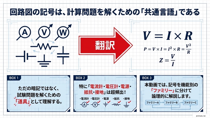 回路図の記号は計算問題を解くための共通言語!頻出5記号と機能別ファミリー学習法の紹介