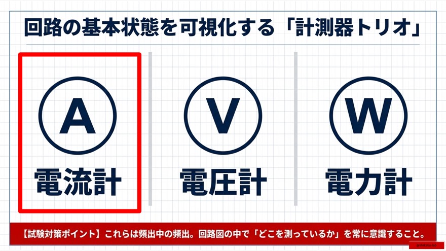 検流計の真実|試験では0A(ゼロ)の確認役として登場!ブリッジ回路の平衡状態との関係を解説
