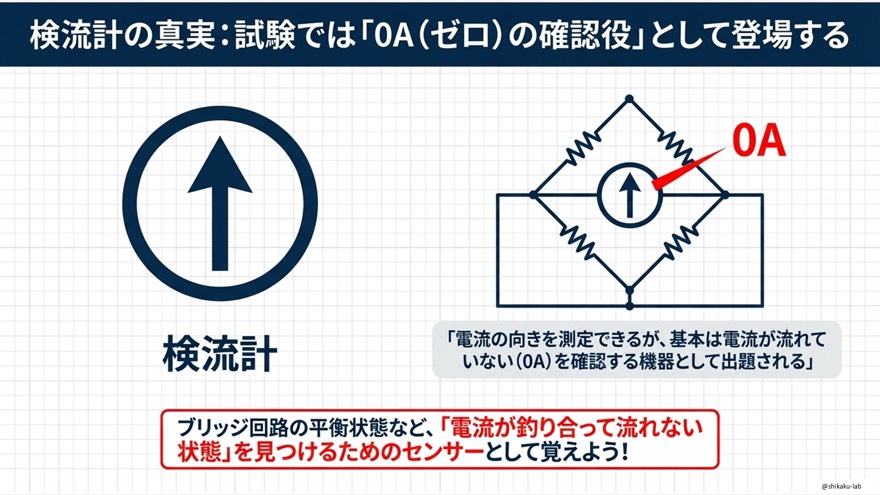 ファミリーC・スイッチと可変抵抗器の図記号|回路のON/OFFと抵抗値変化が計算に与える影響
