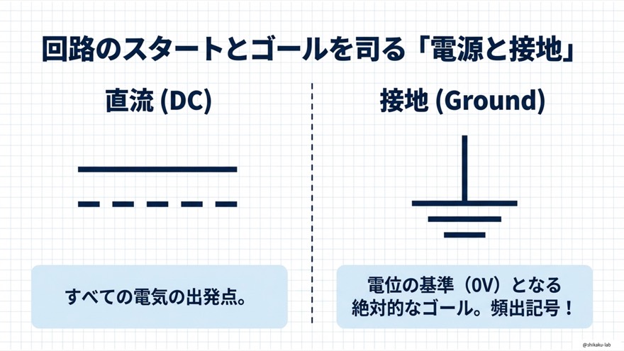 計算問題に直結!すべり抵抗器の図記号|矢印の位置で抵抗をR1とR2に比率分割する仕組みを解説