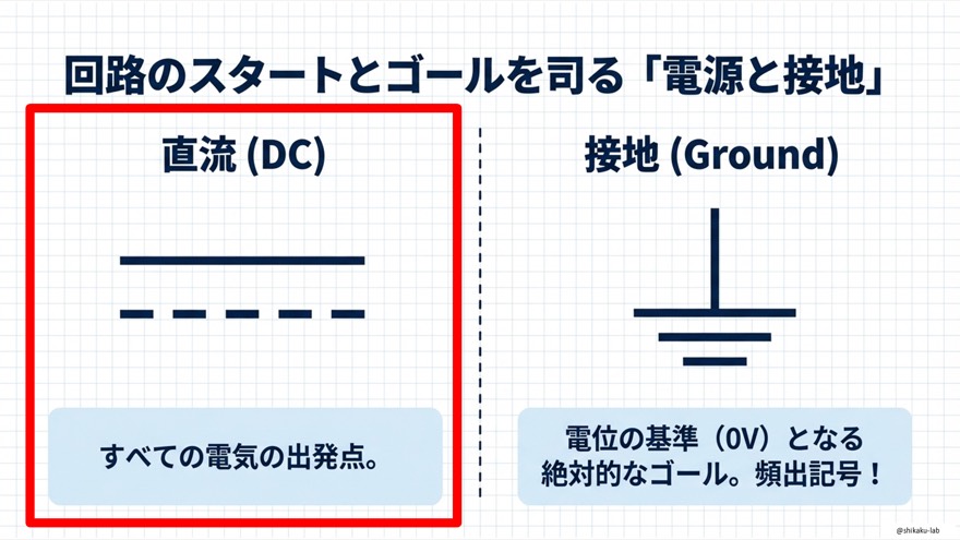 どこに注力すべきか?10の図記号を出題頻度×役割でマッピングした戦略マップを完全解説