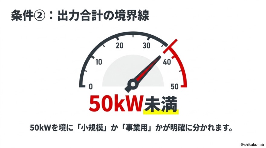 条件②出力合計の境界線|50kW未満で小規模か事業用かが分かれる試験頻出ライン