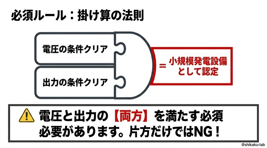 必須ルール・掛け算の法則|電圧の条件と出力の条件を両方クリアしないとNG