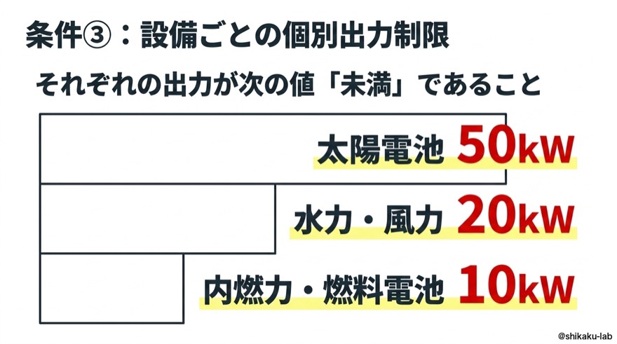 条件③設備ごとの個別出力制限|太陽電池50kW・水力風力20kW・内燃力燃料電池10kWを完全整理