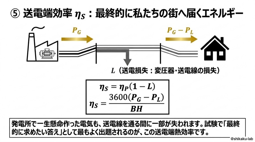 送電端効率ηS|送電損失Lを差し引いた最終効率、試験頻出の本命答え