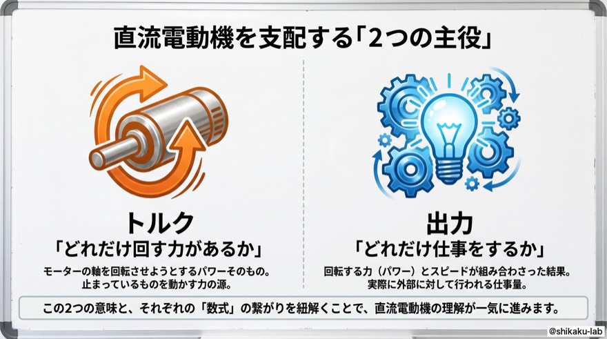 直流電動機を支配する2つの主役|トルク(回す力)と出力(仕事量)の役割を完全比較
