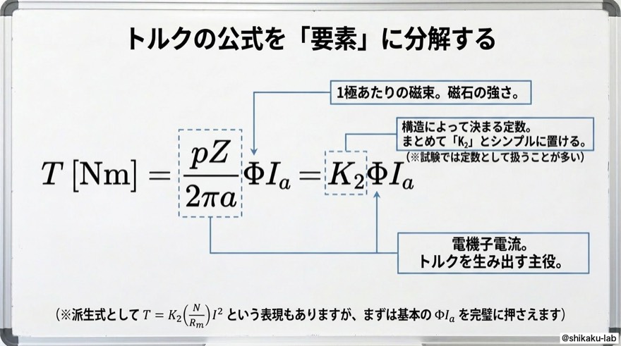 トルクの公式を要素に分解|T=pZ/(2πa)・Φ・Ia =K2ΦIaへ簡潔化する電験三種の必修式