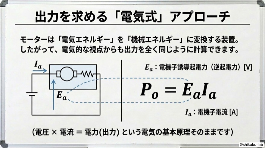出力を求める「電気式」アプローチ|Po=EaIa、電圧×電流=電力の基本原理そのまま