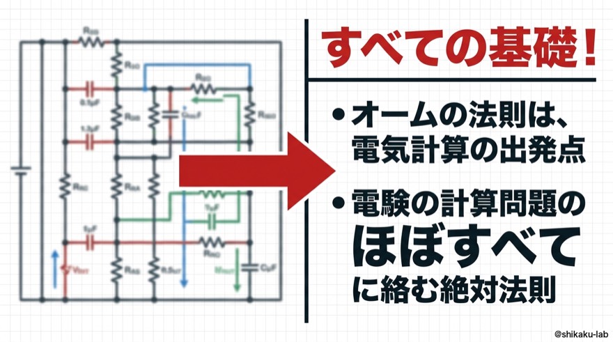 すべての基礎・オームの法則は電験計算問題のほぼすべてに絡む絶対法則