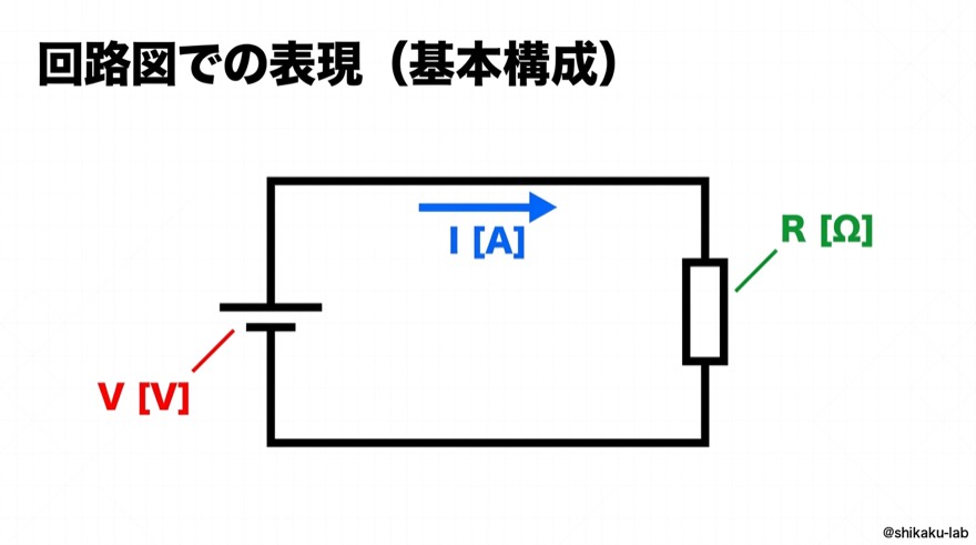 回路図での表現と基本構成|電池V・電流I・抵抗Rのシンプルな1ループ回路を完全理解
