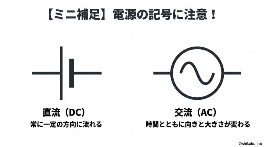 ミニ補足・電源の記号に注意|直流DC・交流ACの記号と性質を完全比較