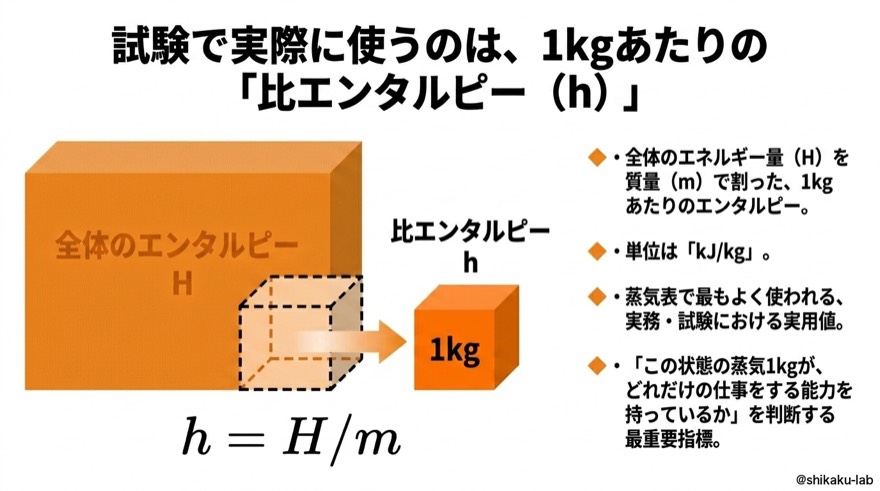 比エンタルピーh|試験で実際に使うのは1kgあたり