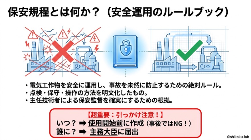 保安規程とは何か|安全運用のルールブック