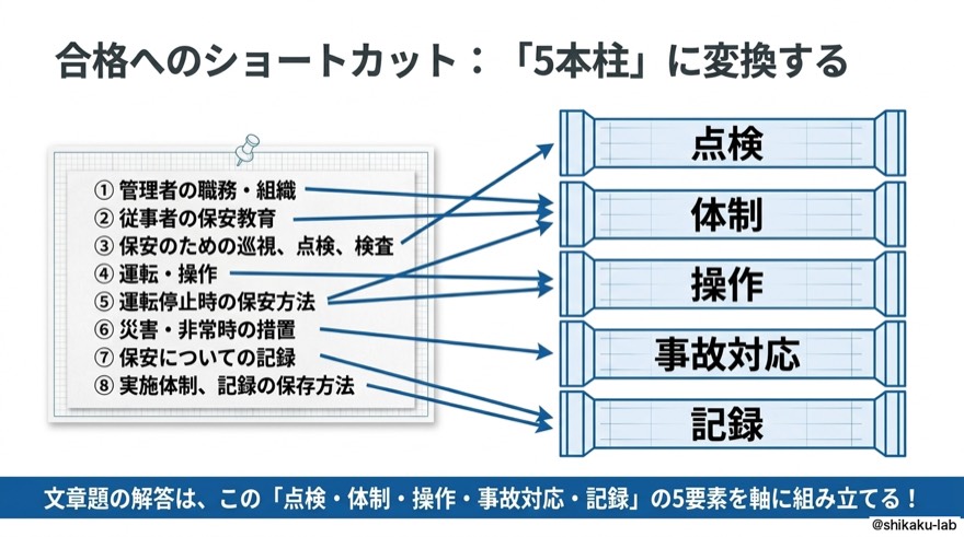 合格へのショートカット|「5本柱」に変換する