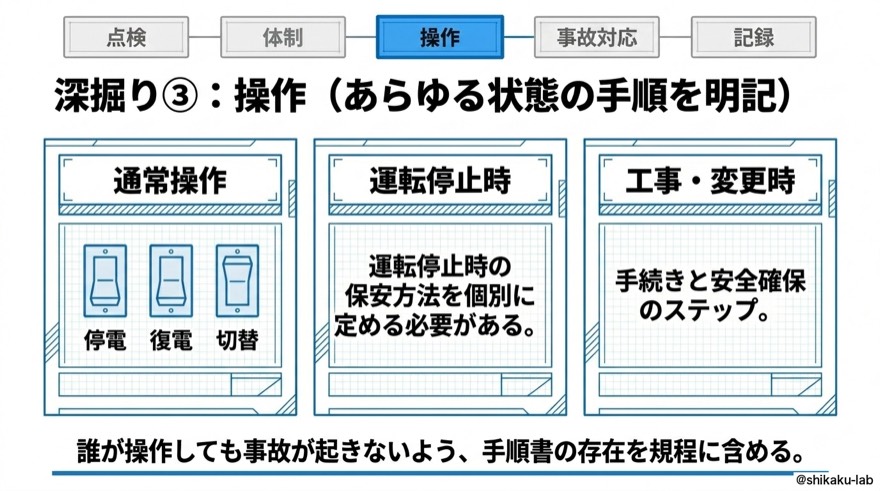 深掘り③|操作(あらゆる状態の手順を明記)