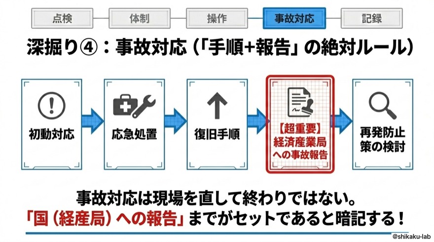 深掘り④|事故対応(手順+国への報告まで)