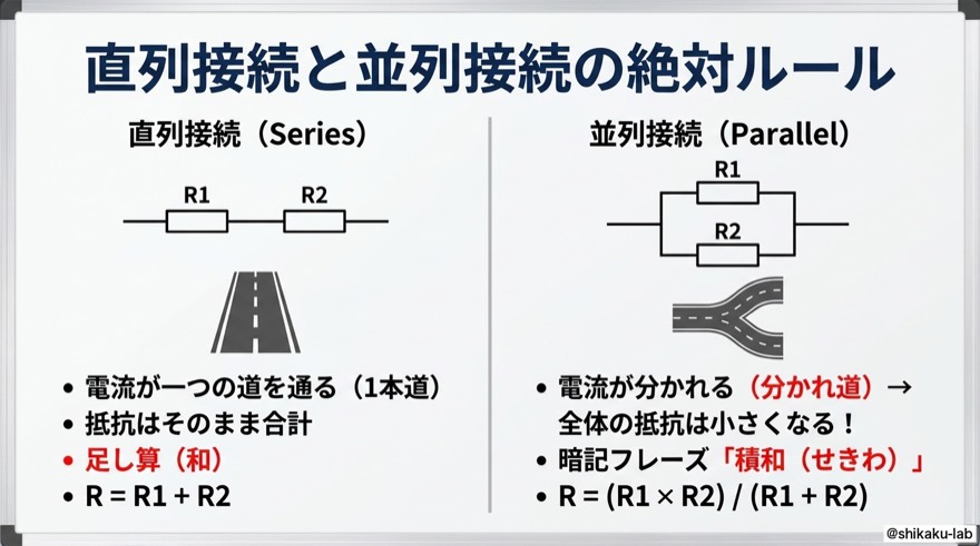 直列接続と並列接続の絶対ルール|1本道と分かれ道