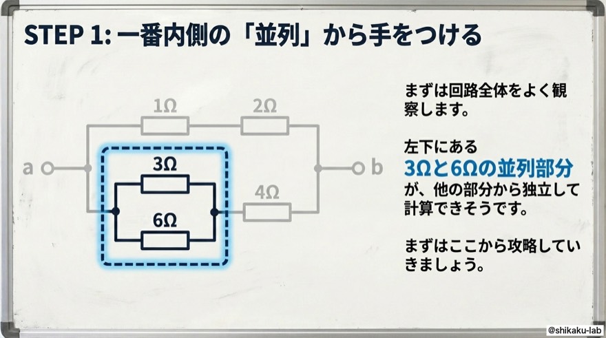 STEP1|一番内側の「並列」から攻略する