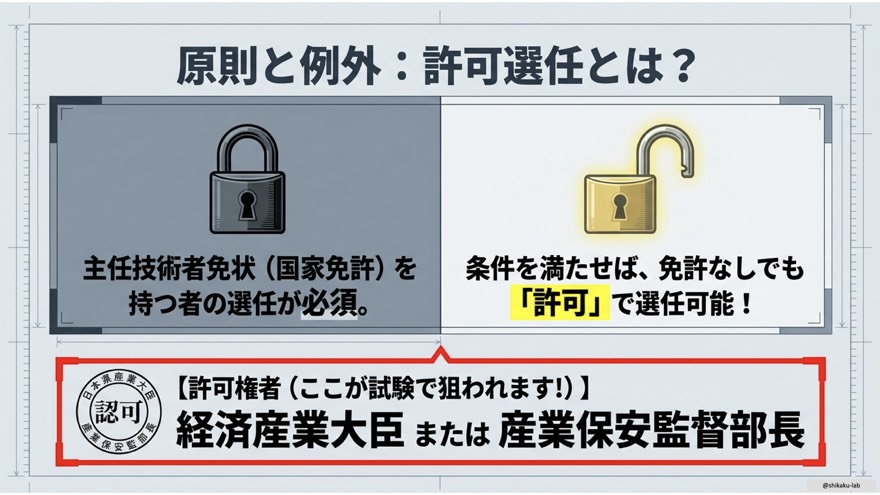 原則と例外で理解する許可選任とは|主任技術者免状(国家免許)が原則・例外で経済産業大臣または産業保安監督部長の許可で免許なし選任可能