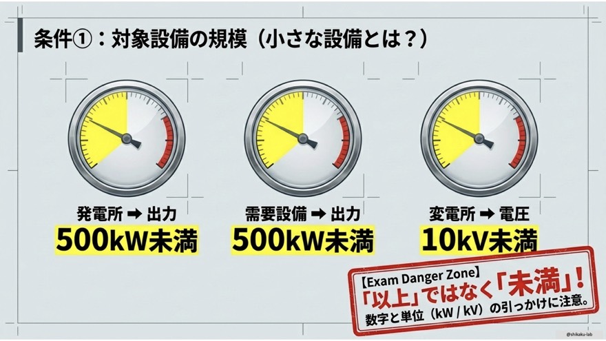 条件①対象設備の規模「小さな設備」とは|発電所500kW未満・需要設備500kW未満・変電所10kV未満の引っかけポイント完全攻略