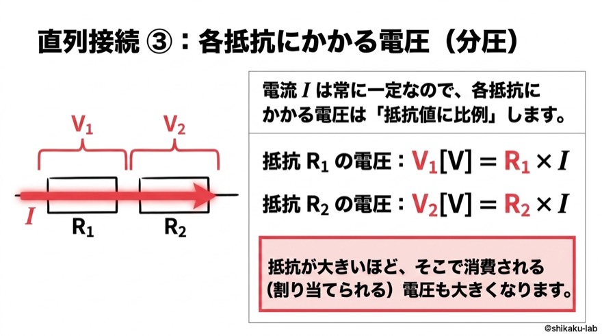 直列接続③|各抵抗にかかる電圧(分圧)