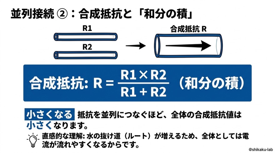 並列接続②|合成抵抗と「和分の積」